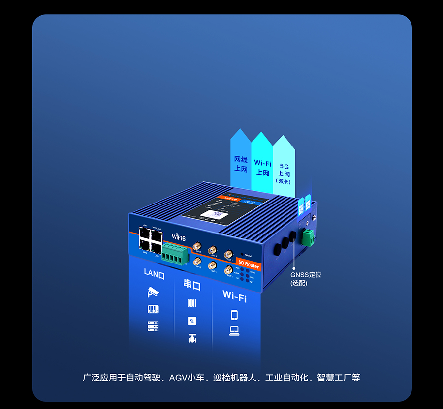 5g工業路由器g817 一機多用