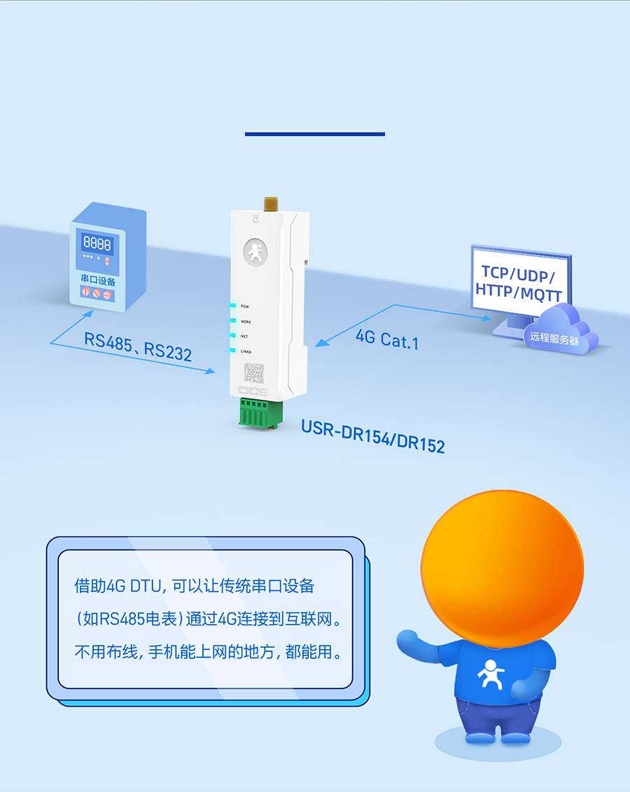 4G 口紅DTU 串口轉4G
