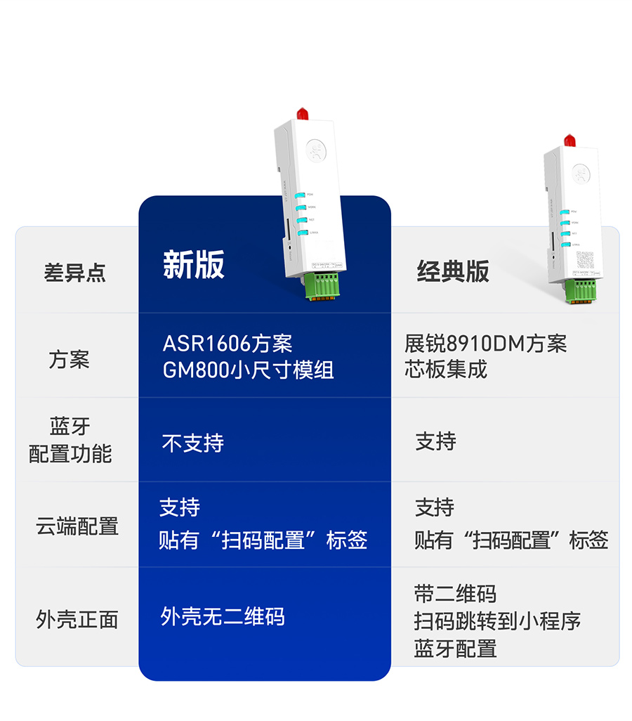 兩個版本,可供選擇
