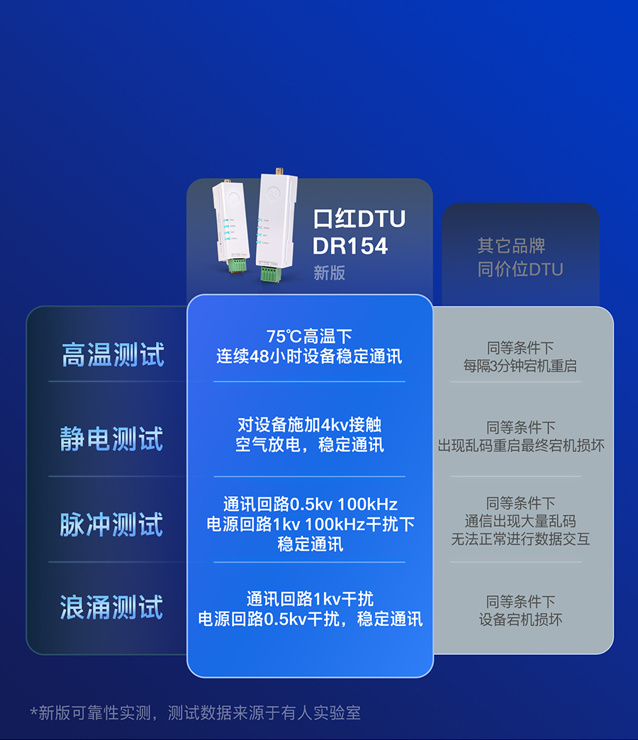 穩定可靠,才是硬實力