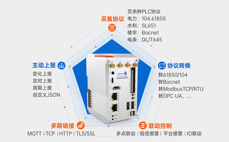 物聯網控制器網絡管理功能優化方案：從連接穩定到智能自治的進化路徑